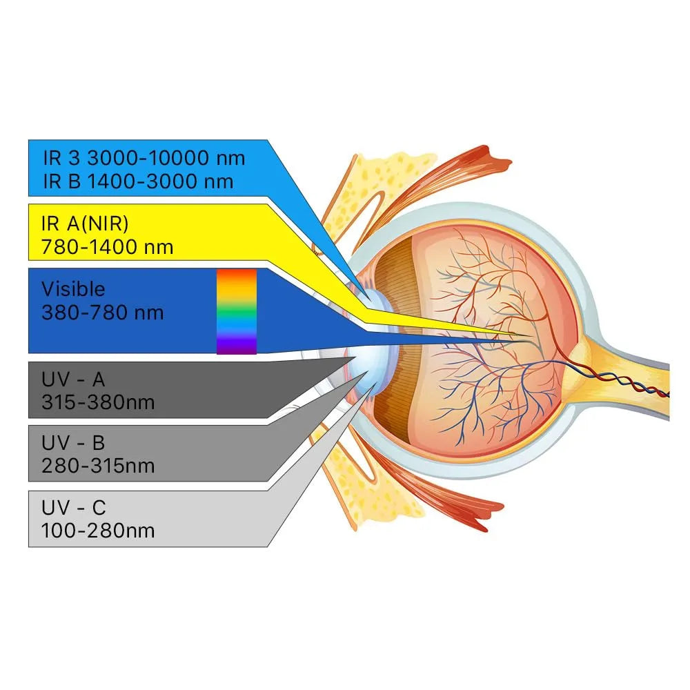 Lunettes de Protection Laser Cloudray 1064nm OD6+ – Sécurité Maximale pour Applications Laser à Fibre