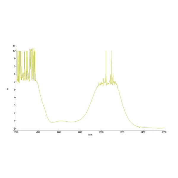 Lunettes de Protection Laser Cloudray 1064nm OD6+ – Sécurité Maximale pour Applications Laser à Fibre