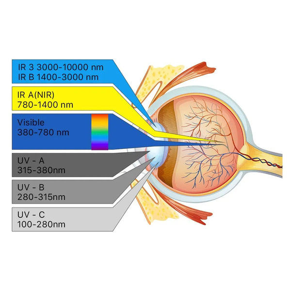 Lunettes de Protection Laser Cloudray 1064nm OD6+ – Sécurité Maximale pour Applications Laser à Fibre