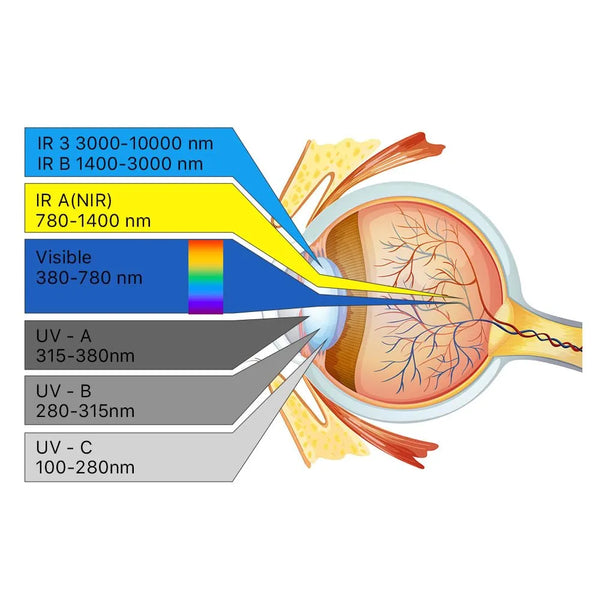 Lunettes de Protection Laser Cloudray 1064nm OD6+ – Sécurité Maximale pour Applications Laser à Fibre